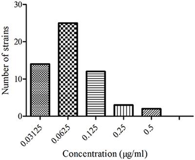 Clinical Efficacy and Residue Depletion of 10% Enrofloxacin Enteric-Coated Granules in Pigs